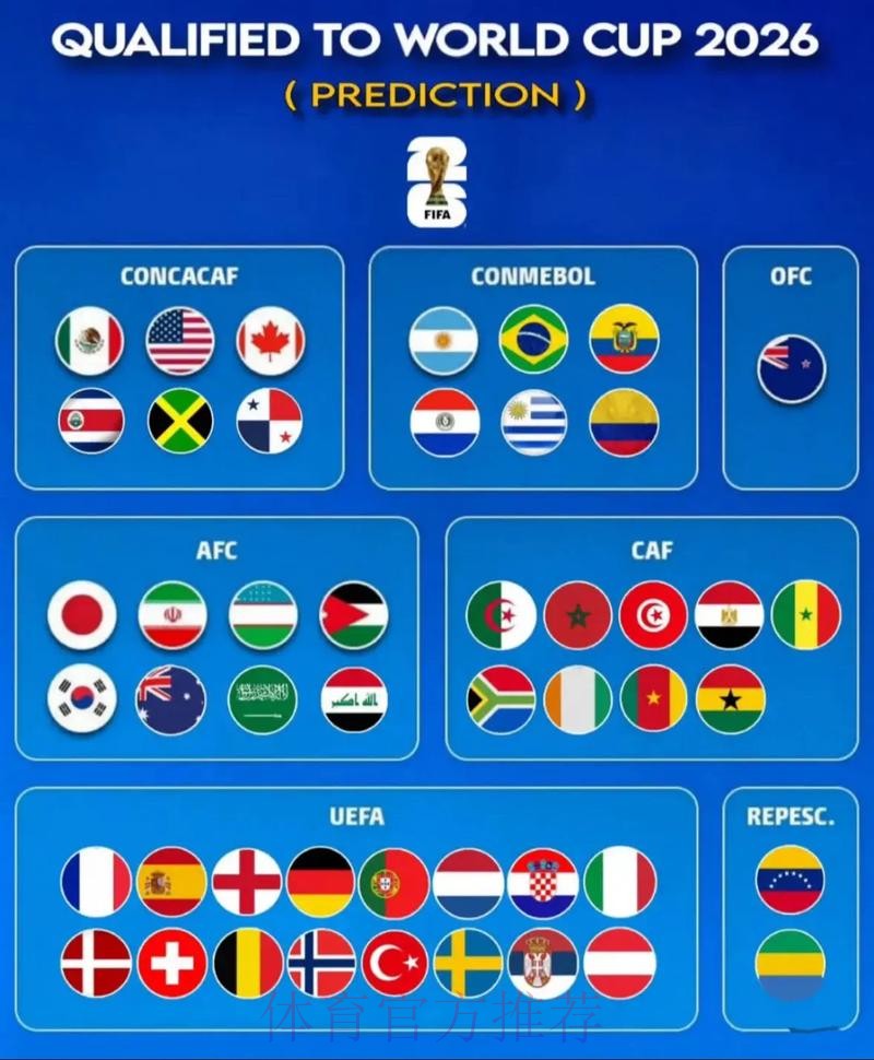 2026世界杯预测哪个好最新网址 2026世界杯预测哪个好最新网址